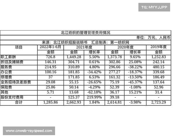 曲棍球家长支持调查显示86%家庭年投入超过一万元 曲棍球家长支持调查显示86%家庭年投入超过一万元