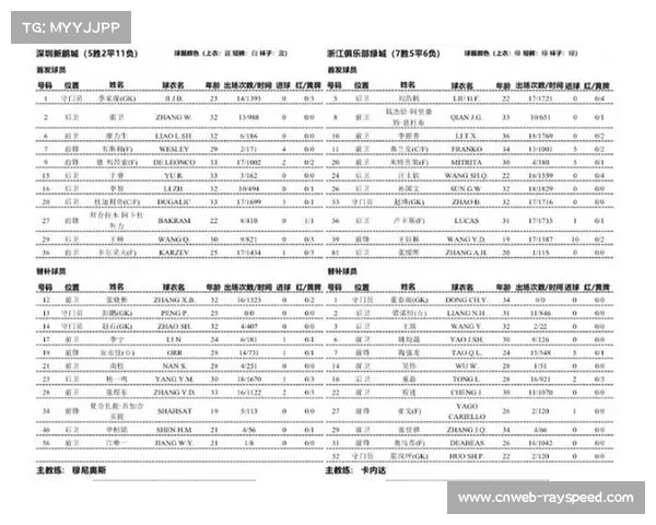 浙江队20岁新星张瑷晖连续五场首发表现亮眼引发关注 浙江队20岁新星张瑷晖连续五场首发表现亮眼引发关注