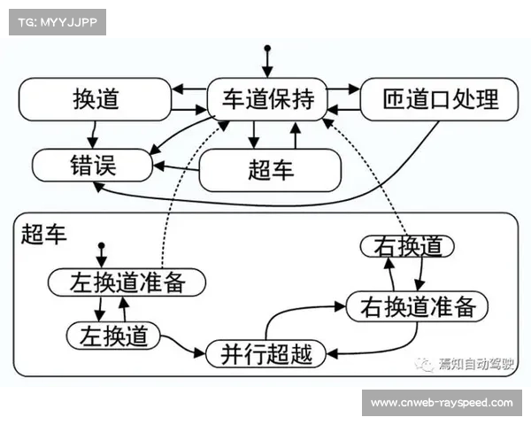 心理学视角下跳水运动员高风险决策行为的动因与调节机制研究 心理学视角下跳水运动员高风险决策行为的动因与调节机制研究