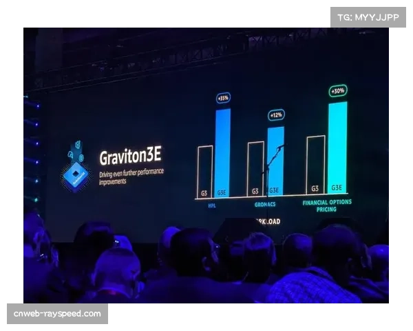 F1历史时间线亮相re-Invent，展示从1970年代到2025年及未来创新。